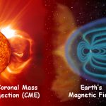 Could Super Solar Flares Take Us Back To 5000 BC?
