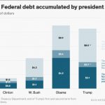 I.O.U.S.A – One Nation, Under Debt